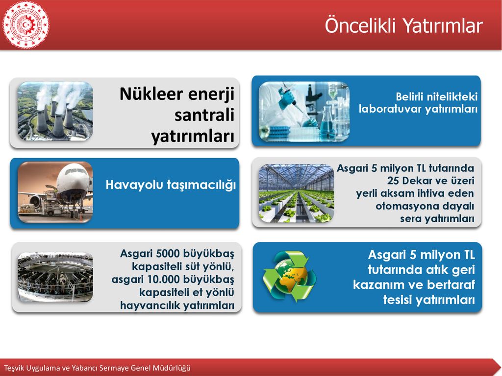 SANAYİ VE TEKNOLOJİ BAKANLIĞI YATIRIMLARDA DEVLET YARDIMLARI ppt indir